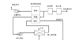 UV光解技术与沸石转轮处理技术的对比