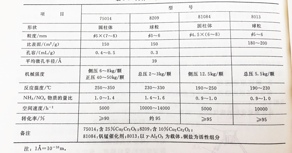 废气处理设备,工业除尘设备,工业废气处理,废气处理厂家