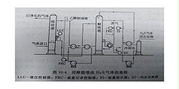 湿法脱硫废气处理方法