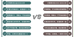 微波光氧催化设备中的无极灯对比