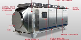 蓝雨禾环保之微波光氧催化设备的优势有哪些？