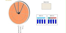 沸石转轮与GRTO技术相结合的有机废气处理技术