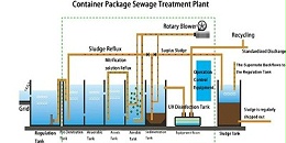 对于有机废气的颗粒分离原理这里有你想知道的