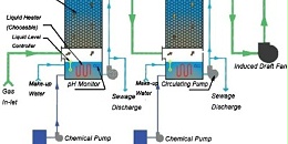 简单了解对于湿法脱硫废气处理的具体工艺原理的解析