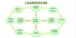 UV光解VOCs废气治理技术的探讨