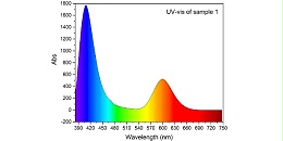 UV光解光氧催化废气处理设备的核心原理你知道吗？