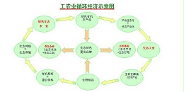 生态农业中的废气处理