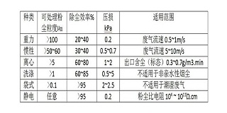工业除尘设备的来龙去脉