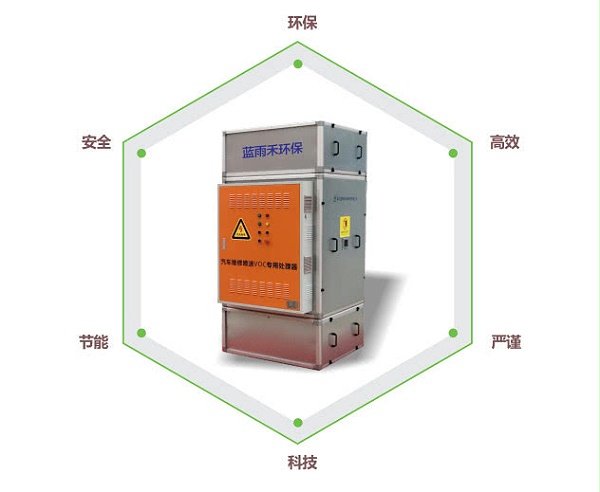 VOC废气处理设备