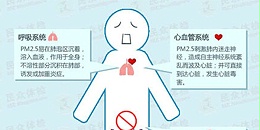 废气处理对纸质图书来说必不可少？
