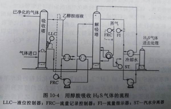 废气处理设备,工业除尘设备,工业废气处理,废气处理厂家