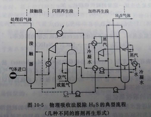 废气处理设备,工业除尘设备,工业废气处理,废气处理厂家