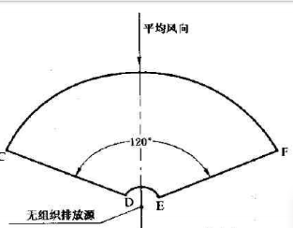 废气处理设备,工业除尘设备,工业废气处理,废气处理厂家