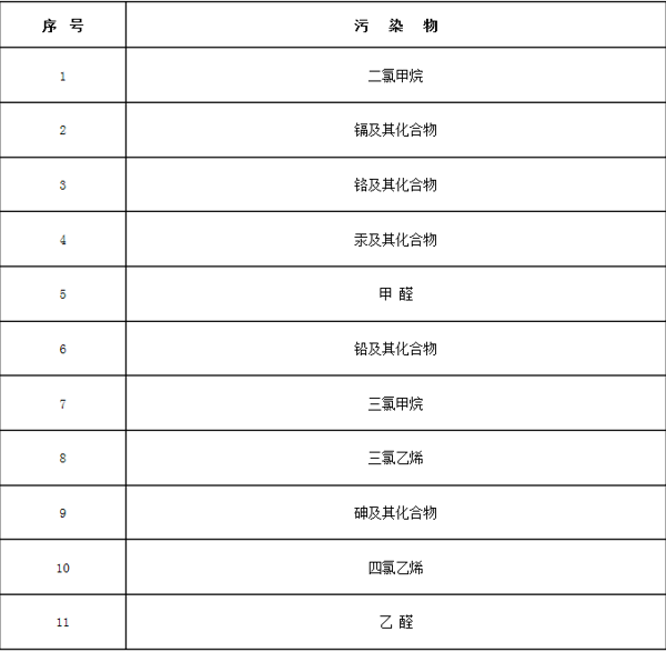 废气处理设备,工业除尘设备,工业废气处理,废气处理厂家