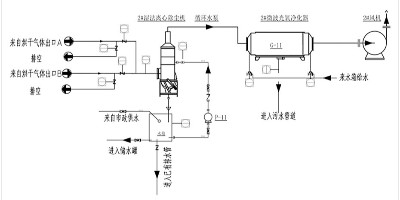 这几种垃圾恶臭废气处理方法可以试了解