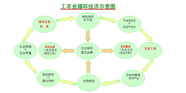 UV光解VOCs废气治理技术的探讨