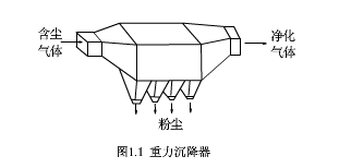 废气处理