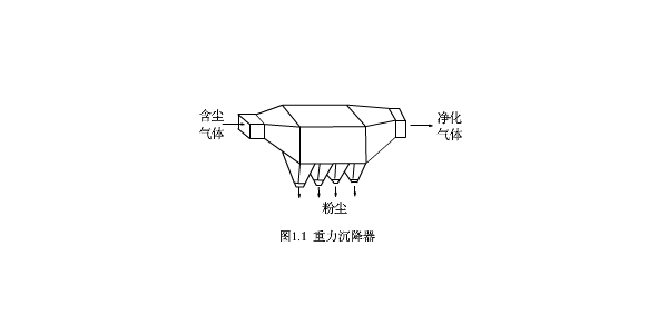 重力除尘设备的运作原理是什么？