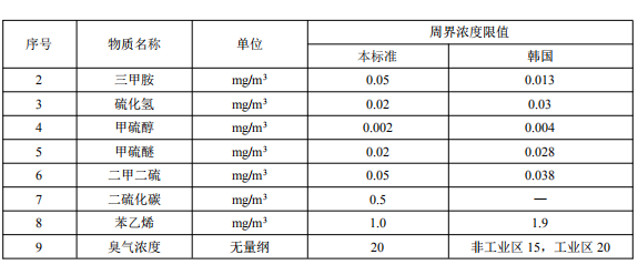 废气处理