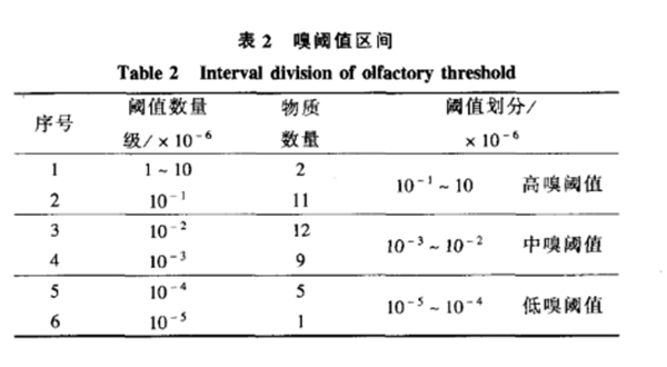 废气处理