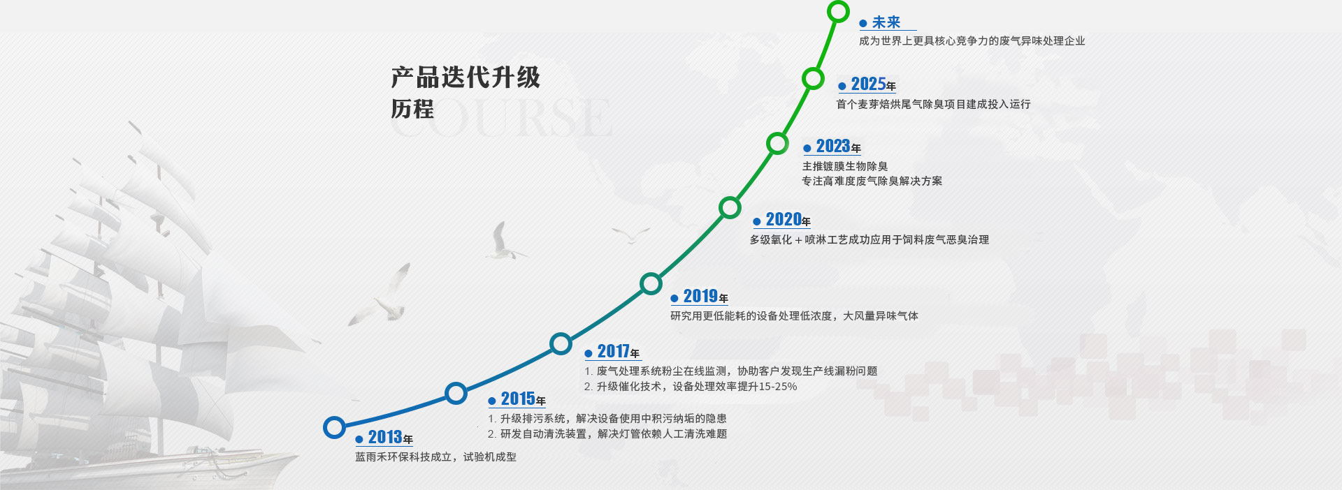 蓝雨禾研发创新